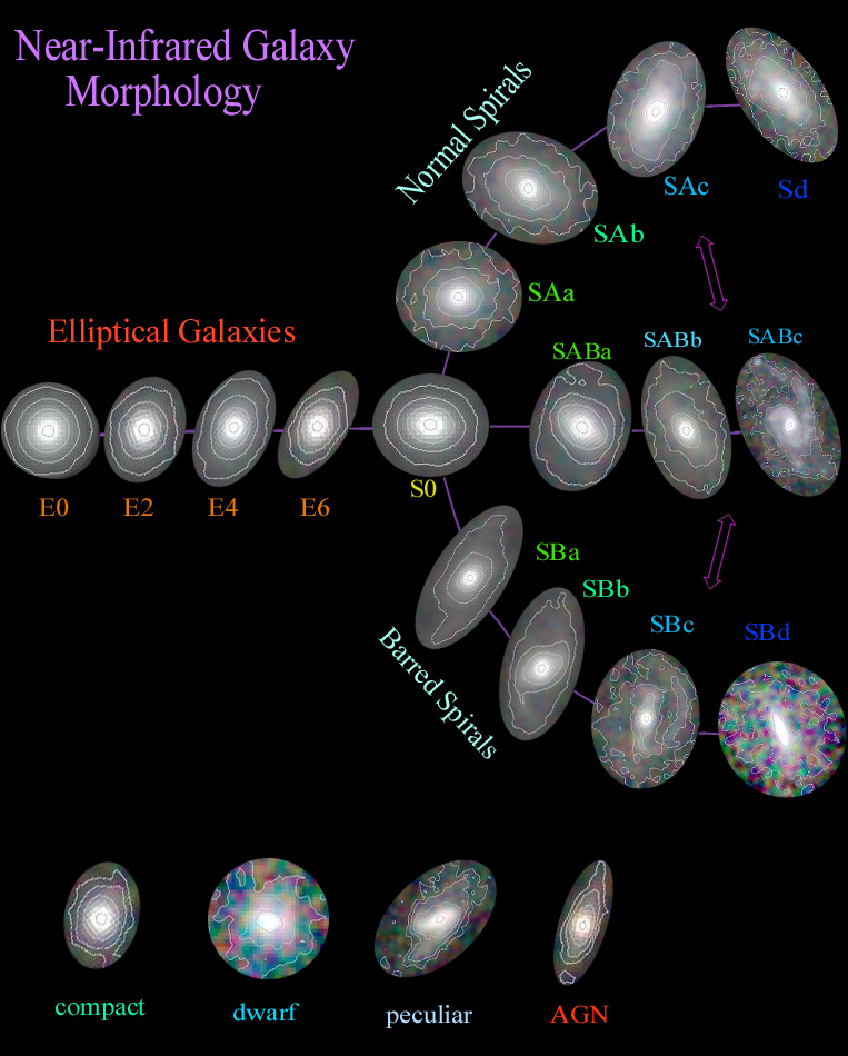 11 Elliptical Galaxies Facts: The Mysteries of the Universe 