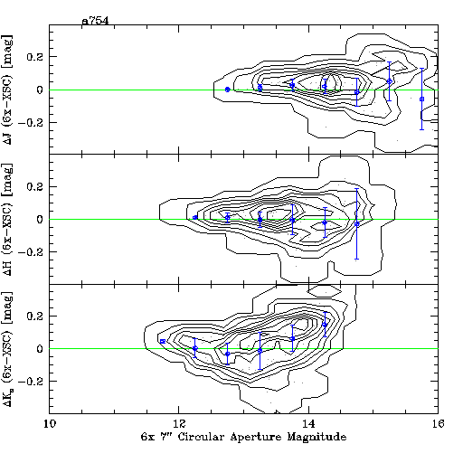 2MASS All-Sky Data Release Explanatory Supplement: 6x Scan Databases ...