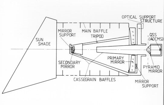 Fig3