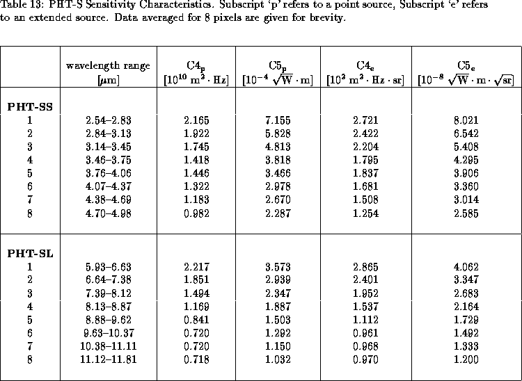 ISOPHOT_OBSERVER's_MANUAL: Sensitivity and Calculation of Observing Times