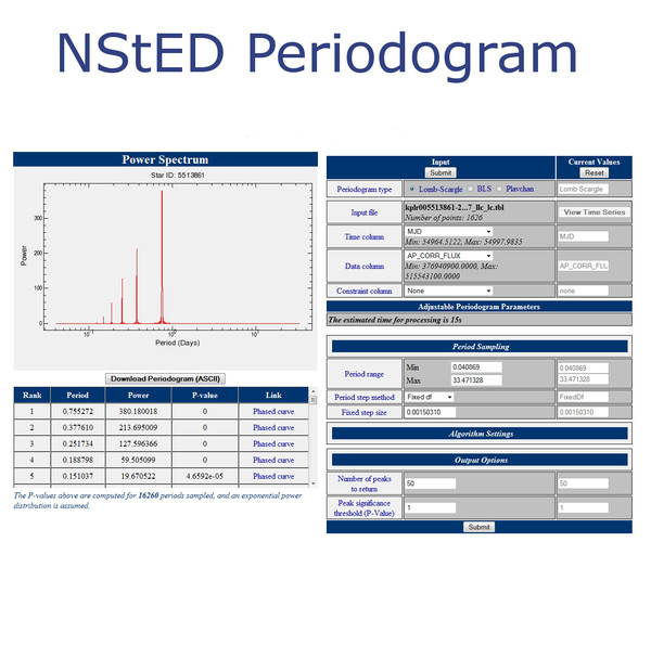 Periodogram