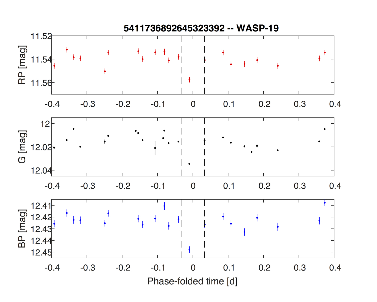 2022 Sagan Summer Hybrid Science in the