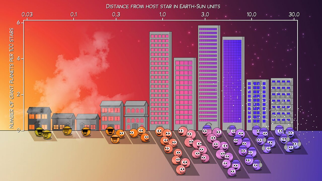 DiagramPlanetCensus