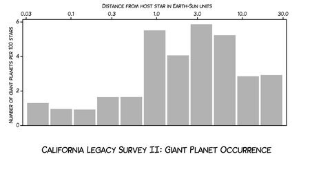 DiagramPlanetCensusBW