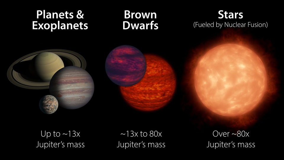 Brown Dwarfs - Federico Marocco