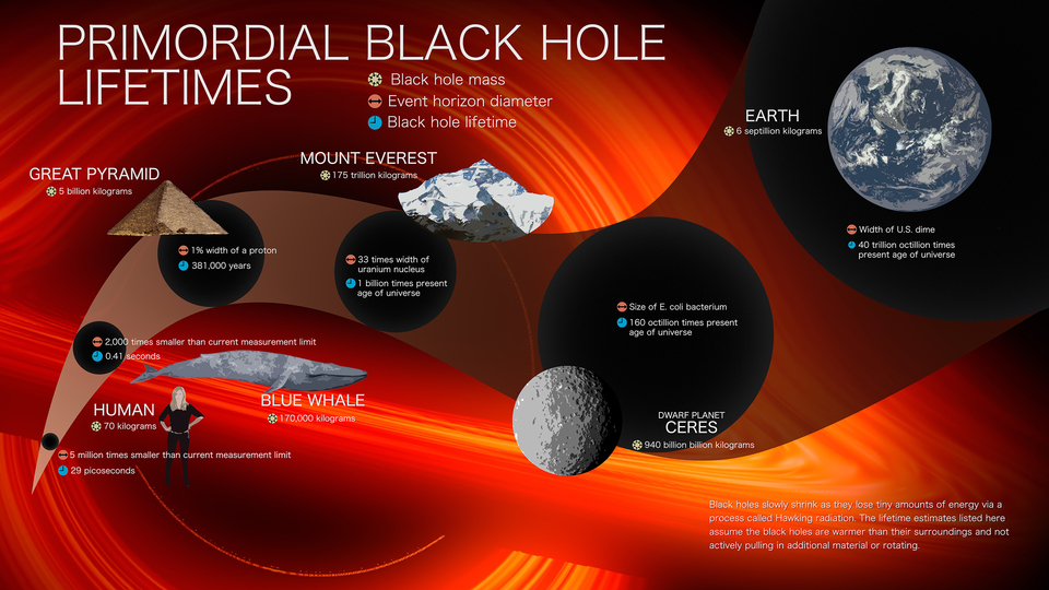 PBH Info Graphic