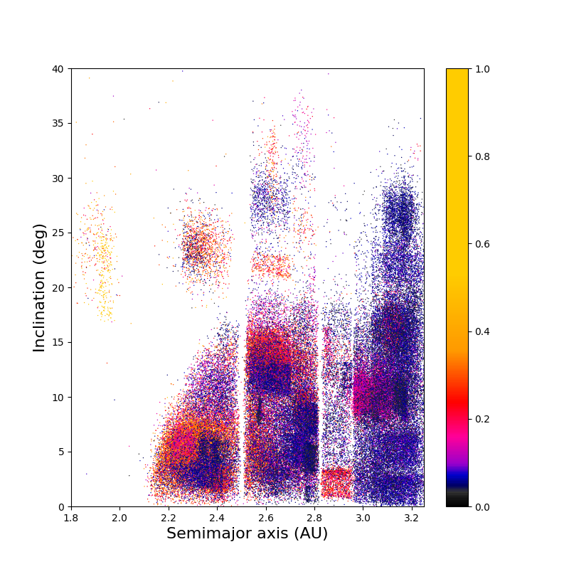 MBA AI Color Bar