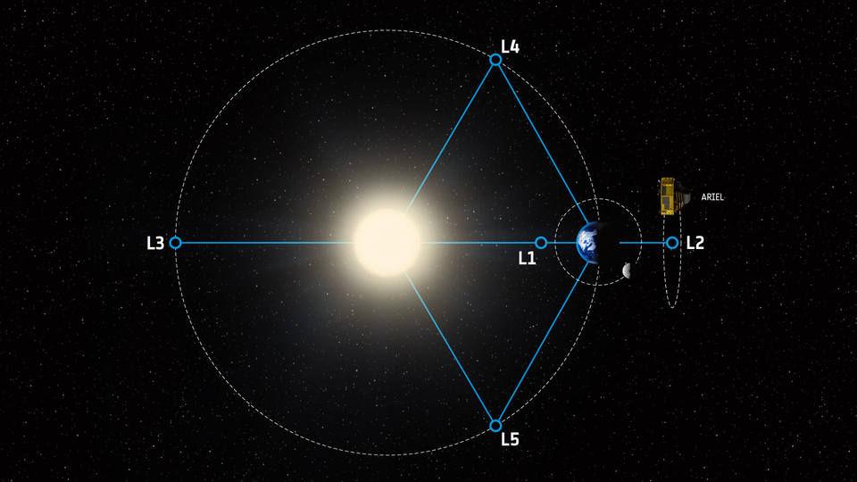 Ariel_lagrange_points_high_res1