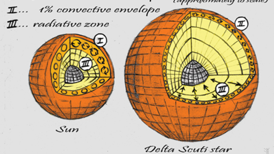 Stellarstructure_450px